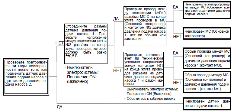 Коды ошибок хитачи 180