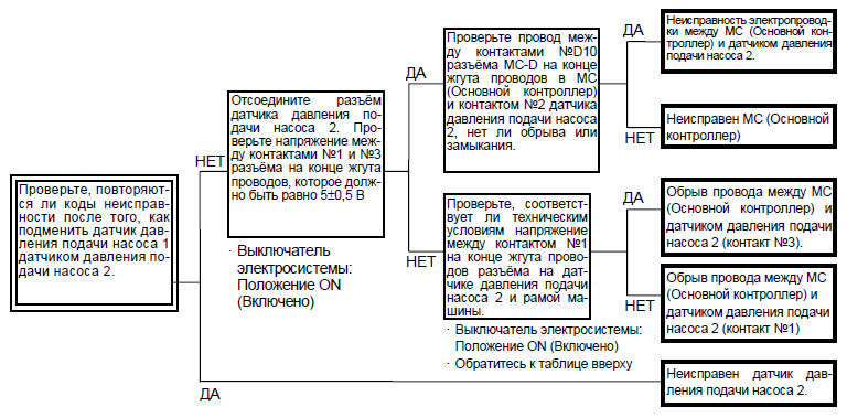 Коды ошибок хитачи 180