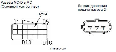 Коды ошибок хитачи 180