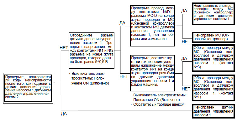 Коды ошибок хитачи 180