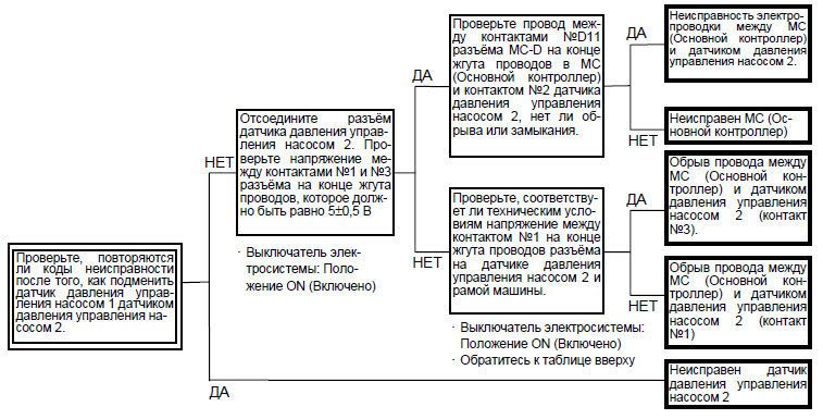 Коды ошибок хитачи 180