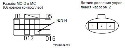 Коды ошибок хитачи 180