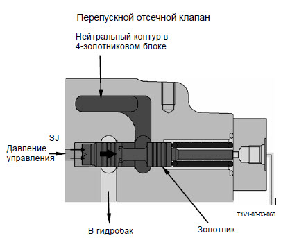 Где находится перепускной клапан ПЕРЕПУСКНОЙ ОТСЕЧНОЙ КЛАПАН HITACHI Zaxis гидравлический экскаватор класс 330-3